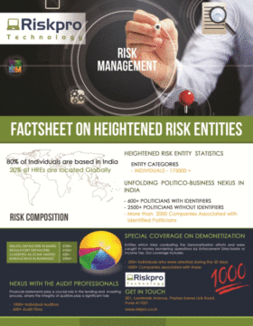 Heightened Risk Entities