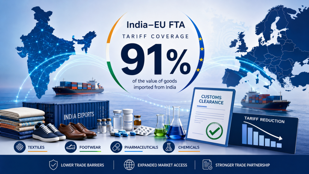 India–EU FTA: What 91% Tariff Coverage Means for Indian Exporters India–EU FTA moves closer to signing with 91% of EU import value covered